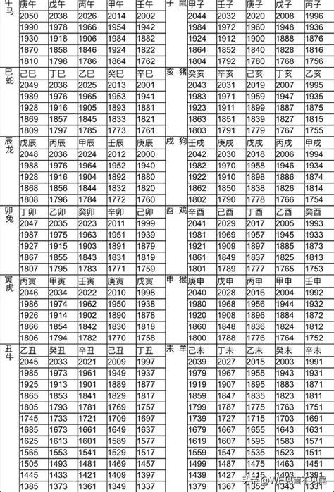 1946年農曆生肖|十二生肖年份對照表 (西元、民國)